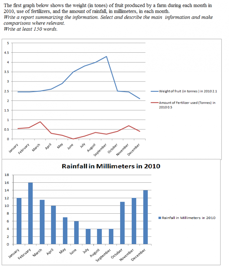 The graph below shows. IELTS writing task 1 graphs. Writing task 1 line graph. IELTS writing task 1 line graph. Line graph IELTS task 1.